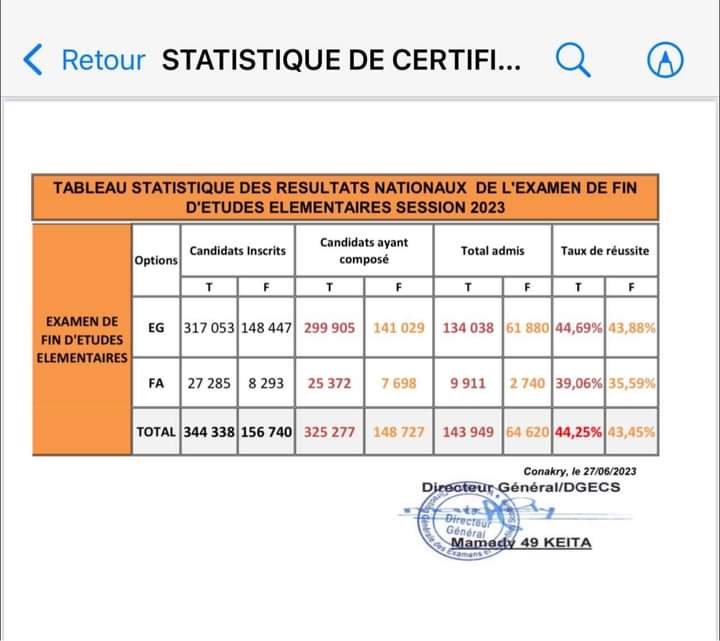 Pays sahéliens (AES): le Maroc anticipe et rafle la mise à la Guinée