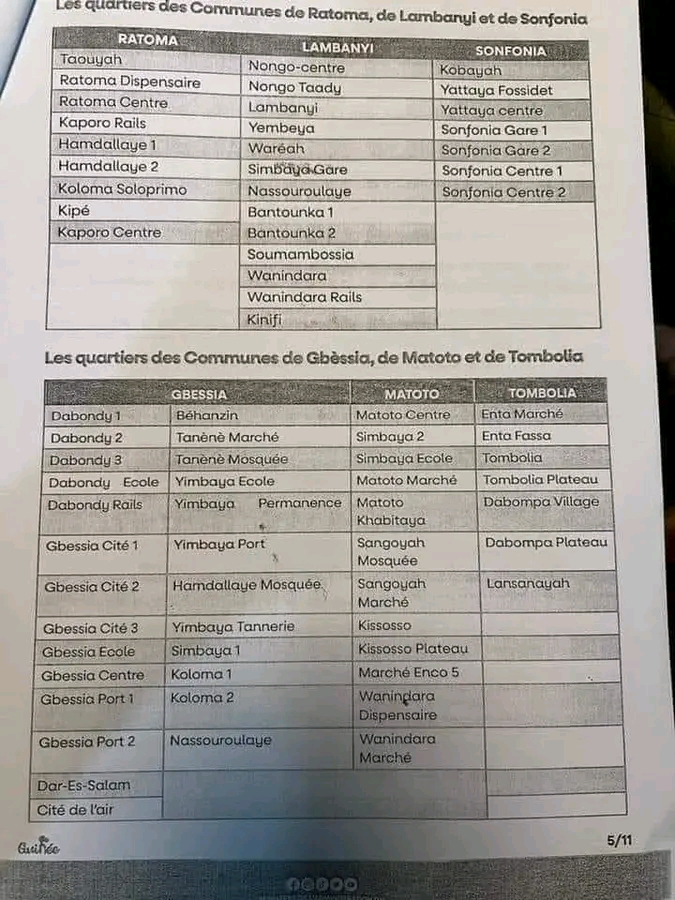 Conakry: voici les différentes communes et les quartiers qui y figurent ...