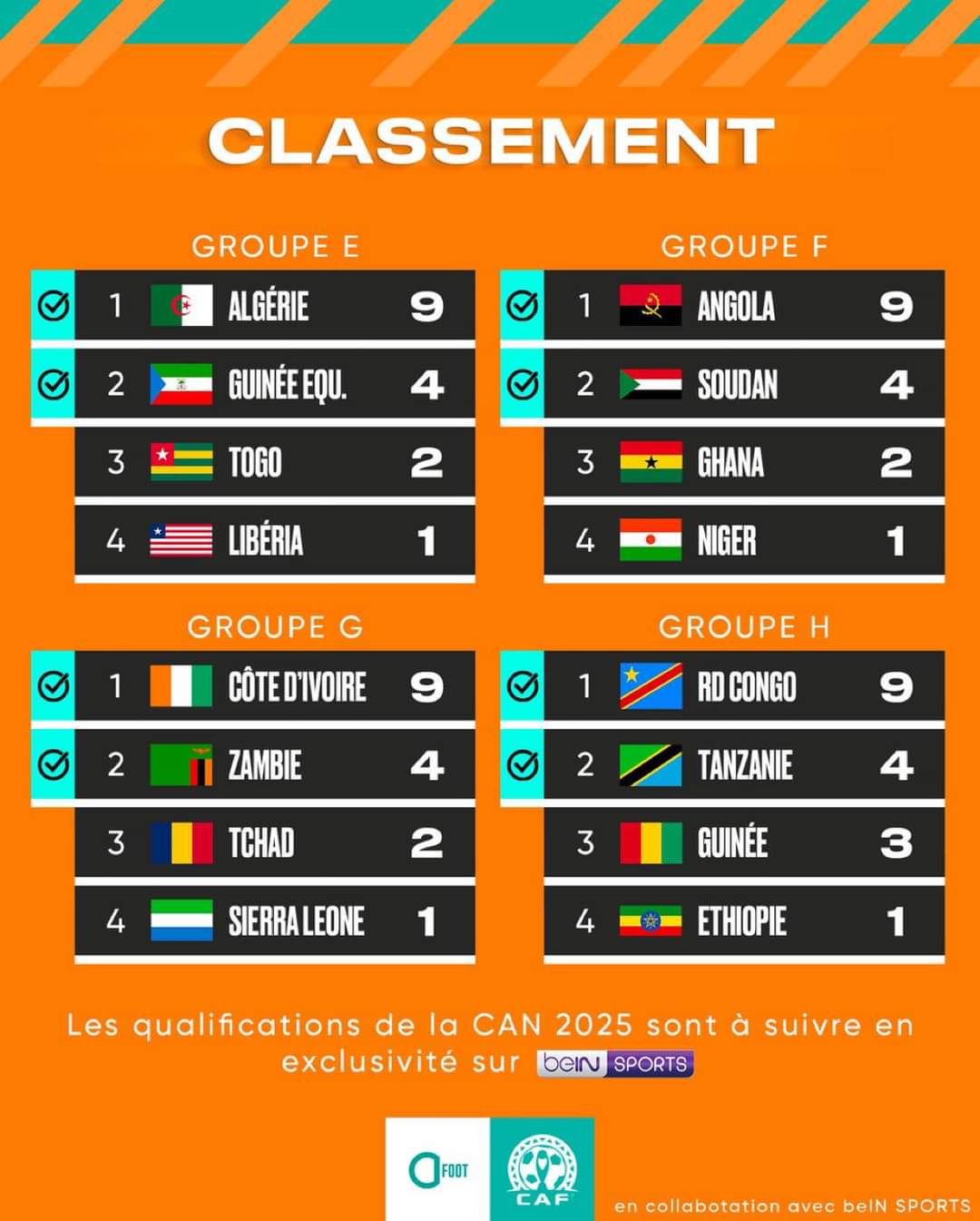 Can Voici Le Classement Des Groupes E F G Et H D J Qualifi S