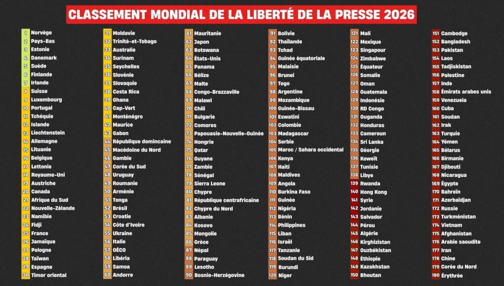 Liberté de la presse en Guinée : un recul alarmant confirmé en 2026?