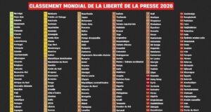 Liberté de la presse en Guinée : un recul alarmant confirmé en 2026?