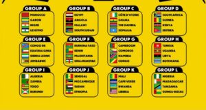 Tirage au sort/CAN 2027: La Guinée se trouve dans le groupe D avec l’Afrique du Sud