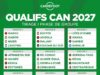 ÉLIMINATOIRES CAN 2027 : la composition des 12 groupes après le tirage au sort !