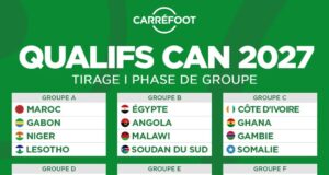 ÉLIMINATOIRES CAN 2027 : la composition des 12 groupes après le tirage au sort !