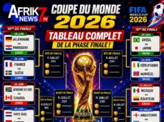 Mondial 2026: Le tableau complet de la phase finale connue