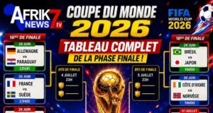 Mondial 2026: Le tableau complet de la phase finale connue