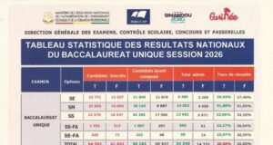 Le vrai problème du niveau des élèves : pas les enfants, mais le système qui les entoure ( la vérité d’un citiyen)
