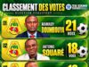 Féguifoot/élection: Mamady Doumbouya en tête avec 21 voix, Antonio Souaré 18 voix en 2é position